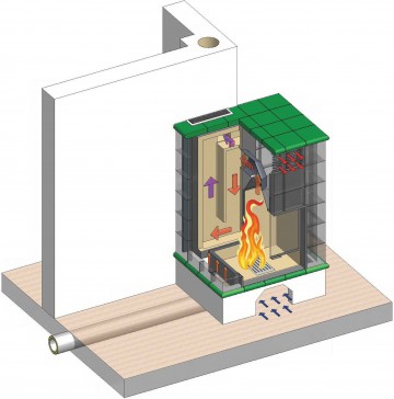 Kachelofen - Heizkamin mit keramischer Nachschaltung - Technische Darstellung - Schnittansicht - Funktionsweise