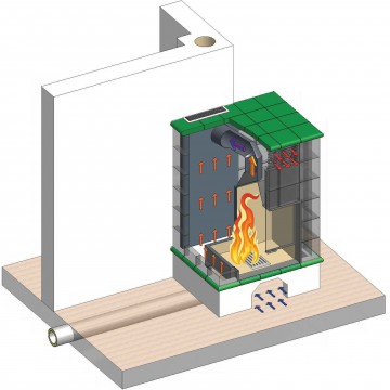 Kachelofen - Heizkamin - Technische Darstellung - Schnittansicht - Funktionsweise