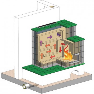 Kachelofen Grundofen - Technische Darstellung Kachelofen - Heizkamin - Technische Darstellung - Schnittansicht - Funktionsweise